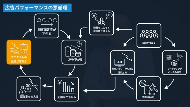 【悲報】2023年、有名D2C企業がオワコン化していく理由がヤバすぎる...プロダクトの品質が落ちる