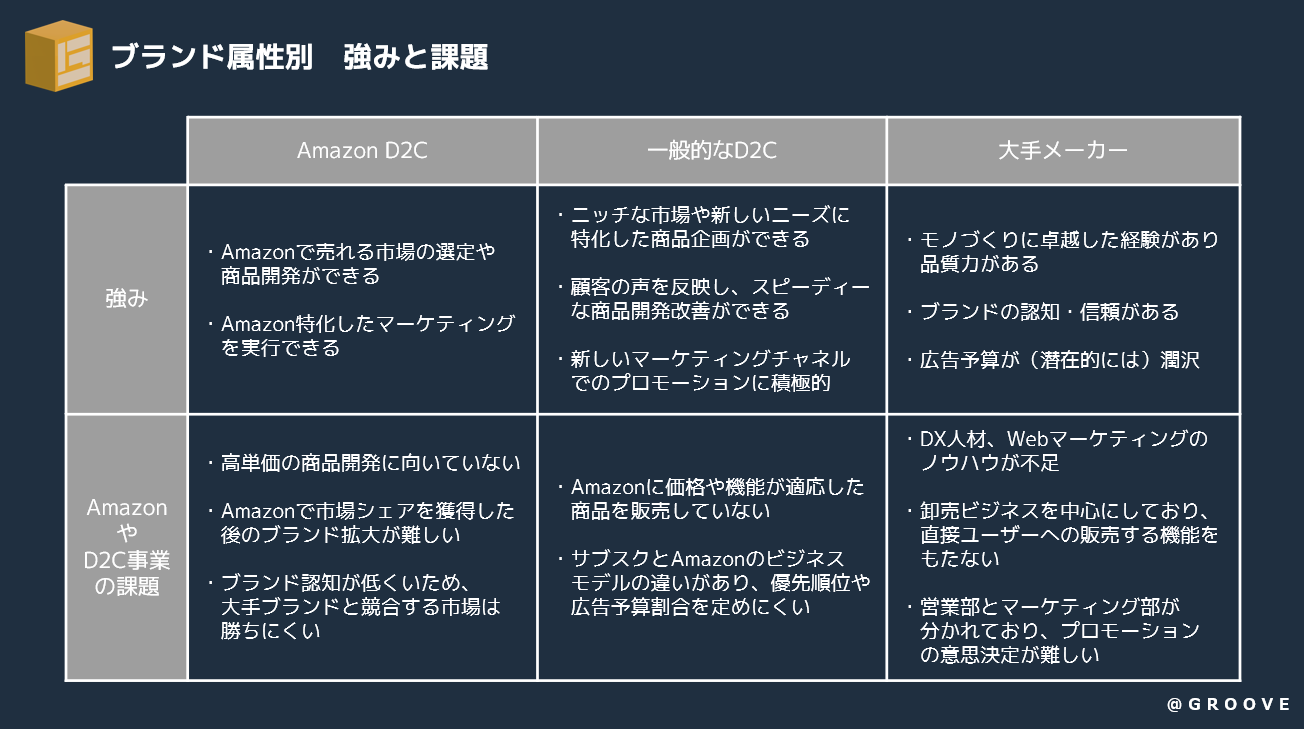 2023年Amazon徹底予想-4