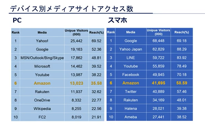 about-amazon-customer-1