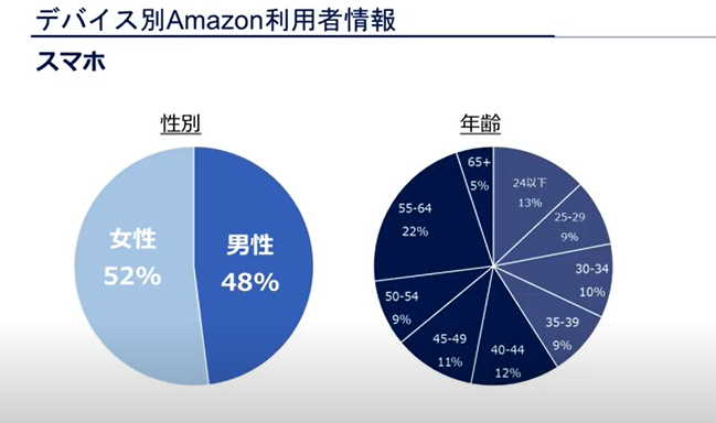 about-amazon-customer-2