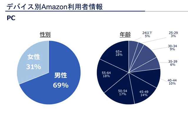 about-amazon-customer-3