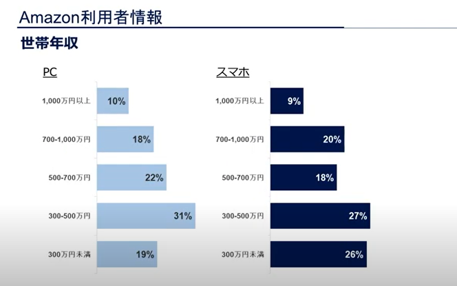 about-amazon-customer-4