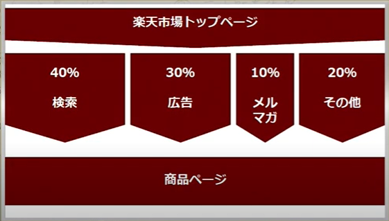 basics-of-rakuten-2