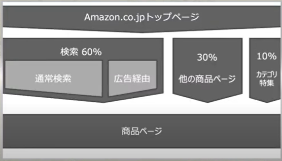 basics-of-rakuten-3