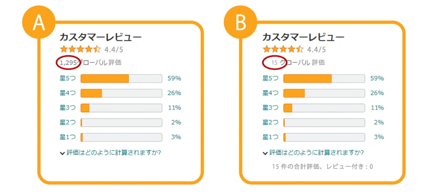 レビュー比較