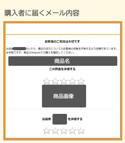 購入者に届くメール