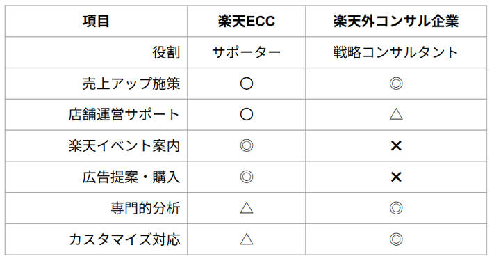 0805表