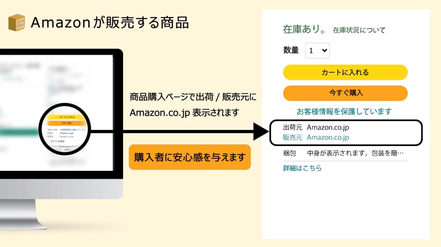 Amazonが販売する商品