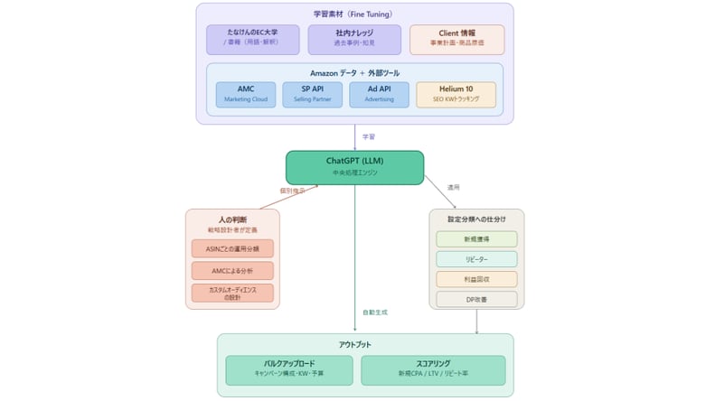 ECにおけるAI活用イメージ