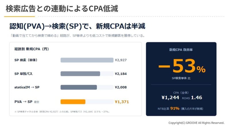 PVA分析事例 202607三澤さん (4)