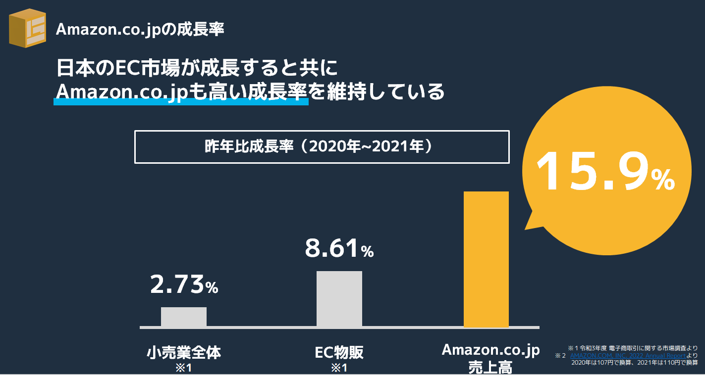 Amazon戦略最前線〜動画広告活用セミナー〜ポイントまとめ