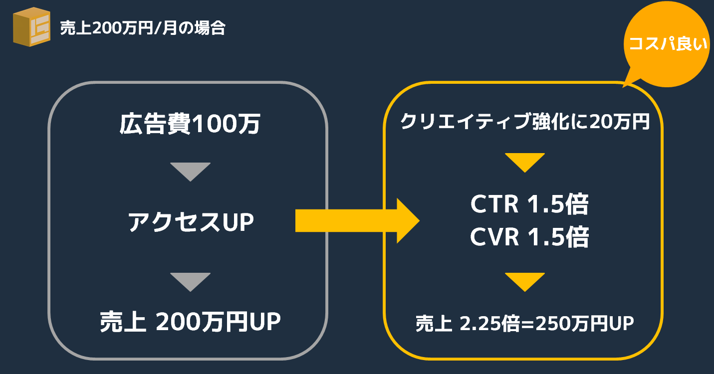 Amazon戦略最前線〜動画広告活用セミナー〜ポイントまとめ