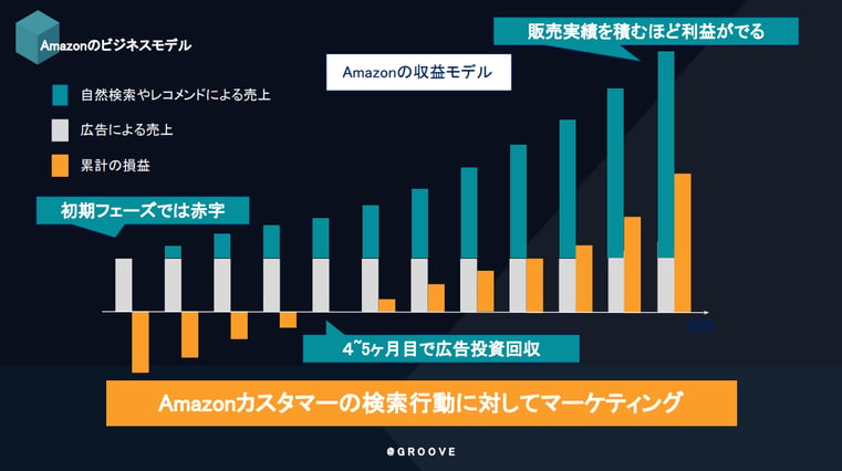 Amazon徹底攻略Q＆Aセミナー