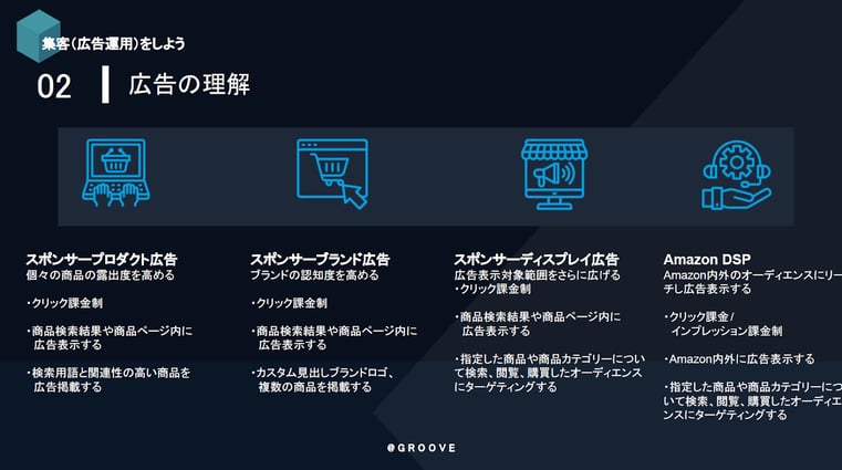 Amazon徹底攻略Q＆Aセミナー