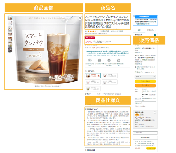 AmazonでのSEO対策を意識した商品名のつけ方