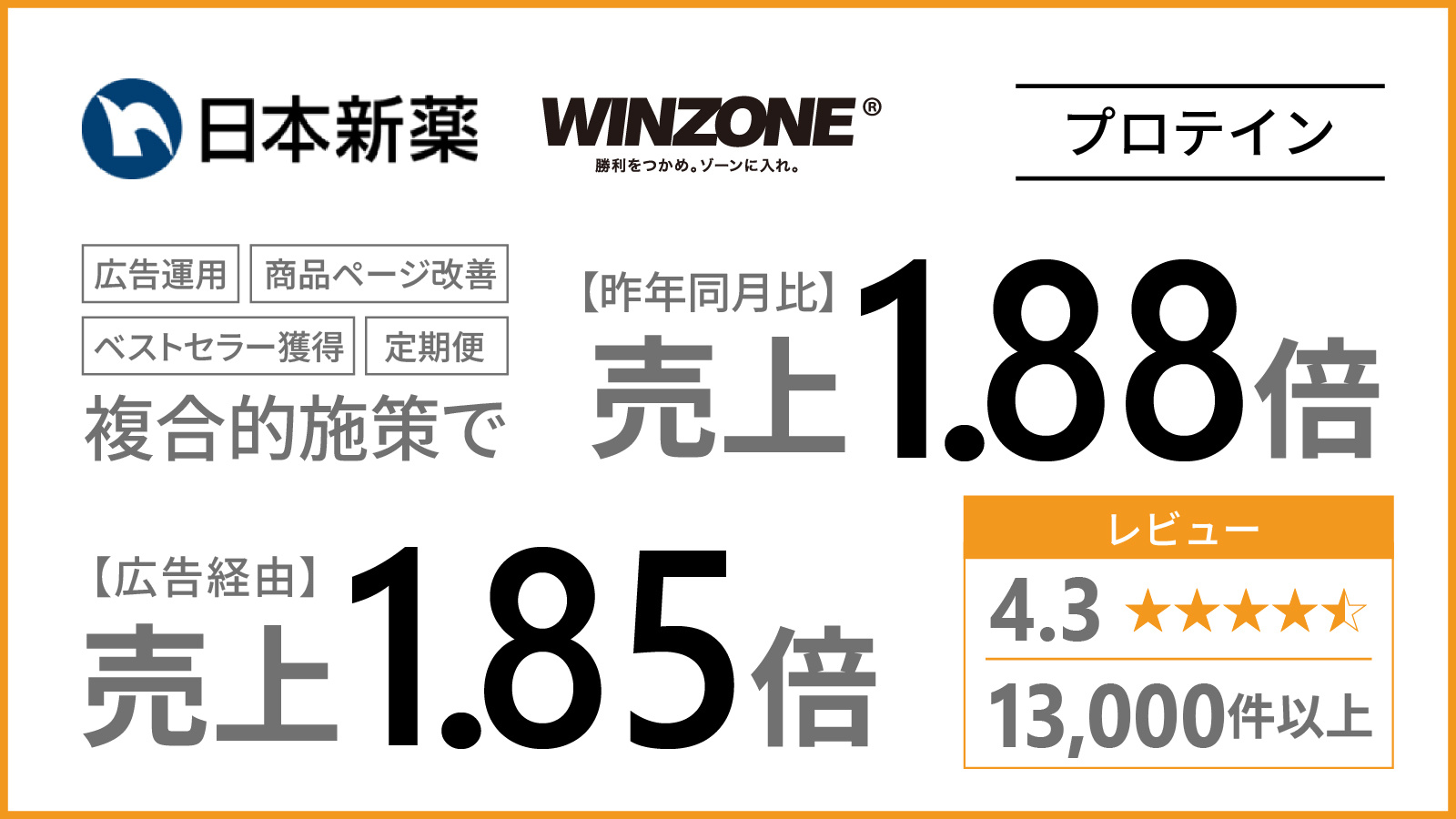 運用開始後1年で、売上1.88倍を実現！CVR向上を狙った複合的な施策とは？のサムネイル