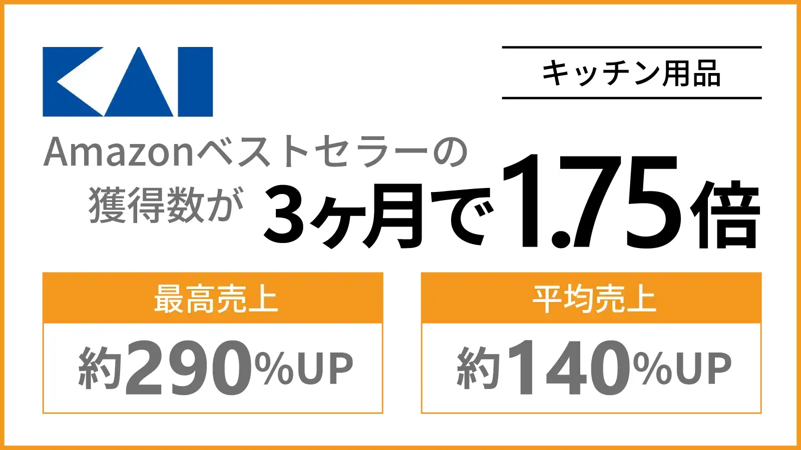 Amazon市場の最適化に成功し、1.5年で市場シェアを200％以上に。売上ランキングの1～3位を独占。のサムネイル