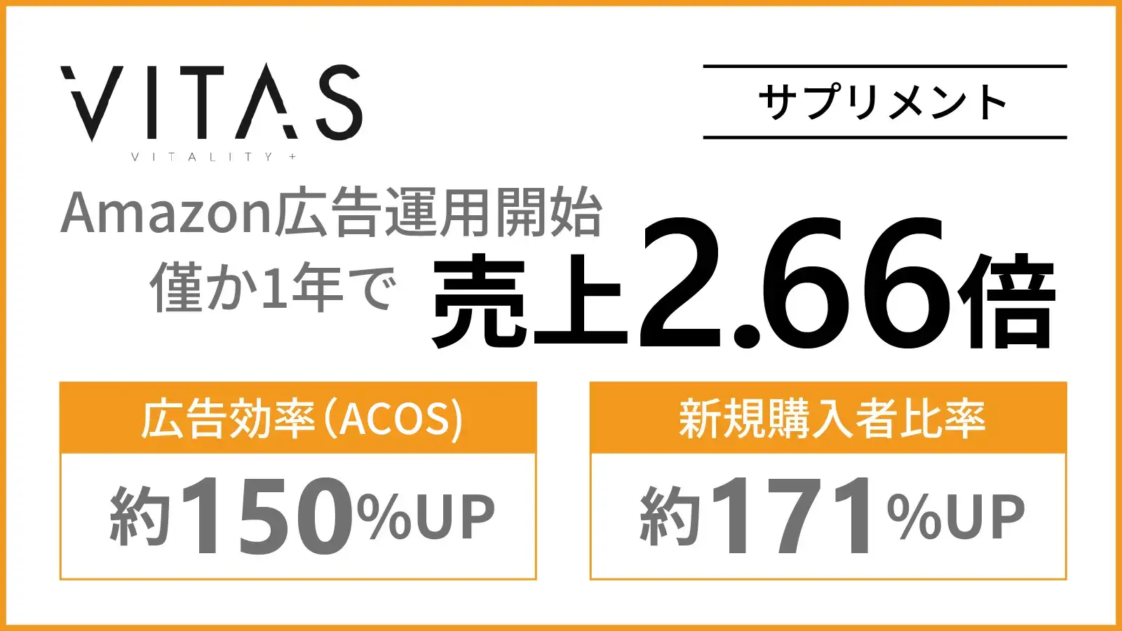 広告運用開始から僅か1年で売上が2.66倍! AMC＋DSPの活用で新規率も171%UP!のサムネイル