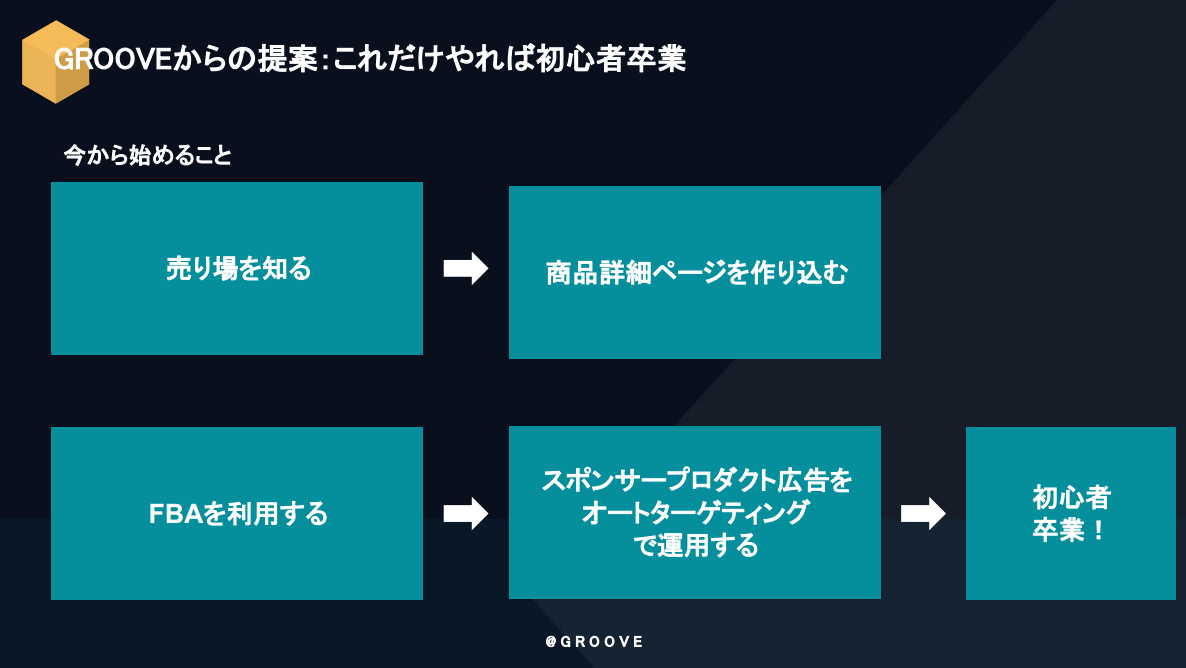 Amazonで初めて販売される事業者様向けセミナー ～Amazonに出品したらこれだけは押さえよう～