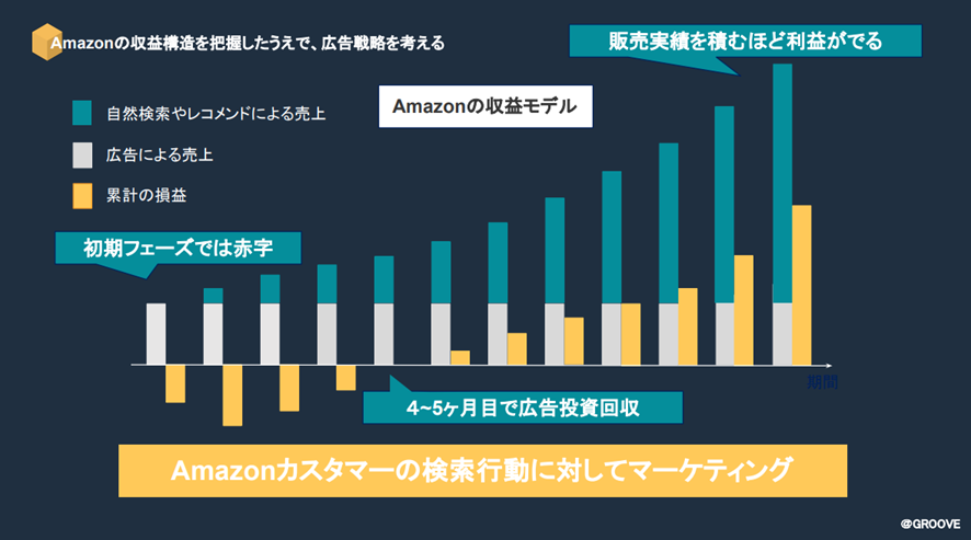 あなたの会社の売上が95日で倍増する 19のマーケティングアイデア あなたの会社の売上が95日で倍増する 19のマーケティング